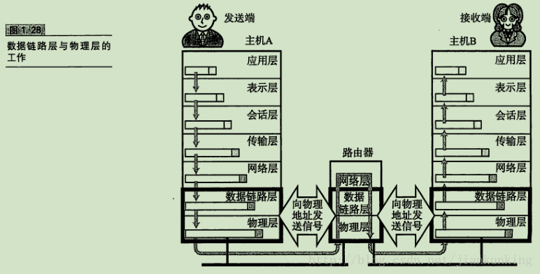 这里写图片描述