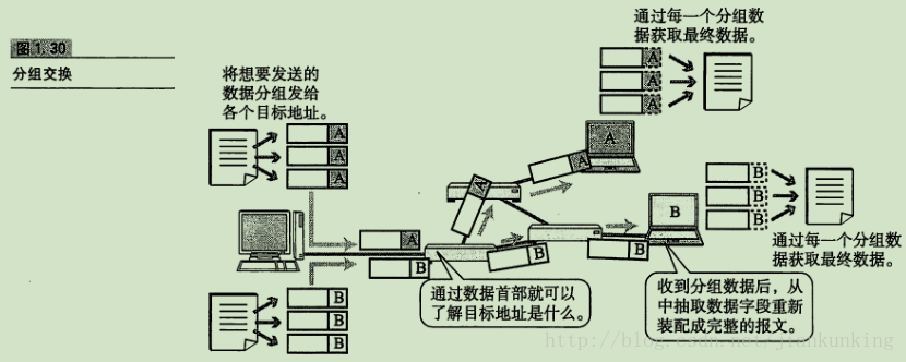 这里写图片描述