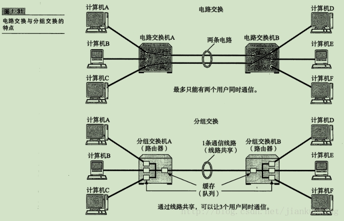 这里写图片描述