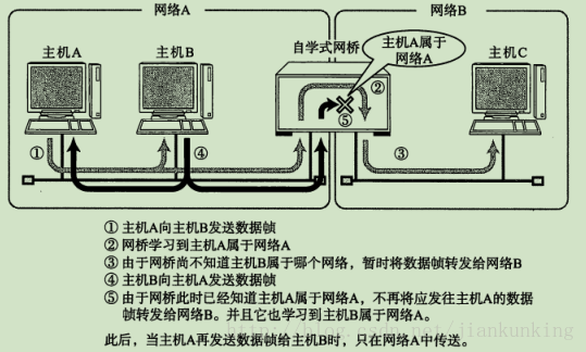 这里写图片描述