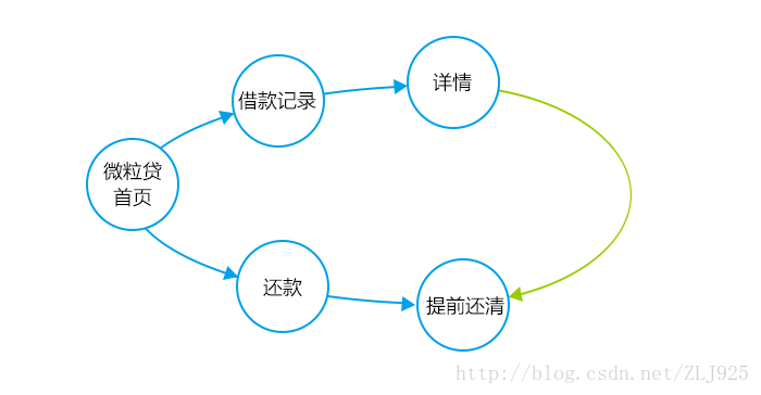 这里写图片描述