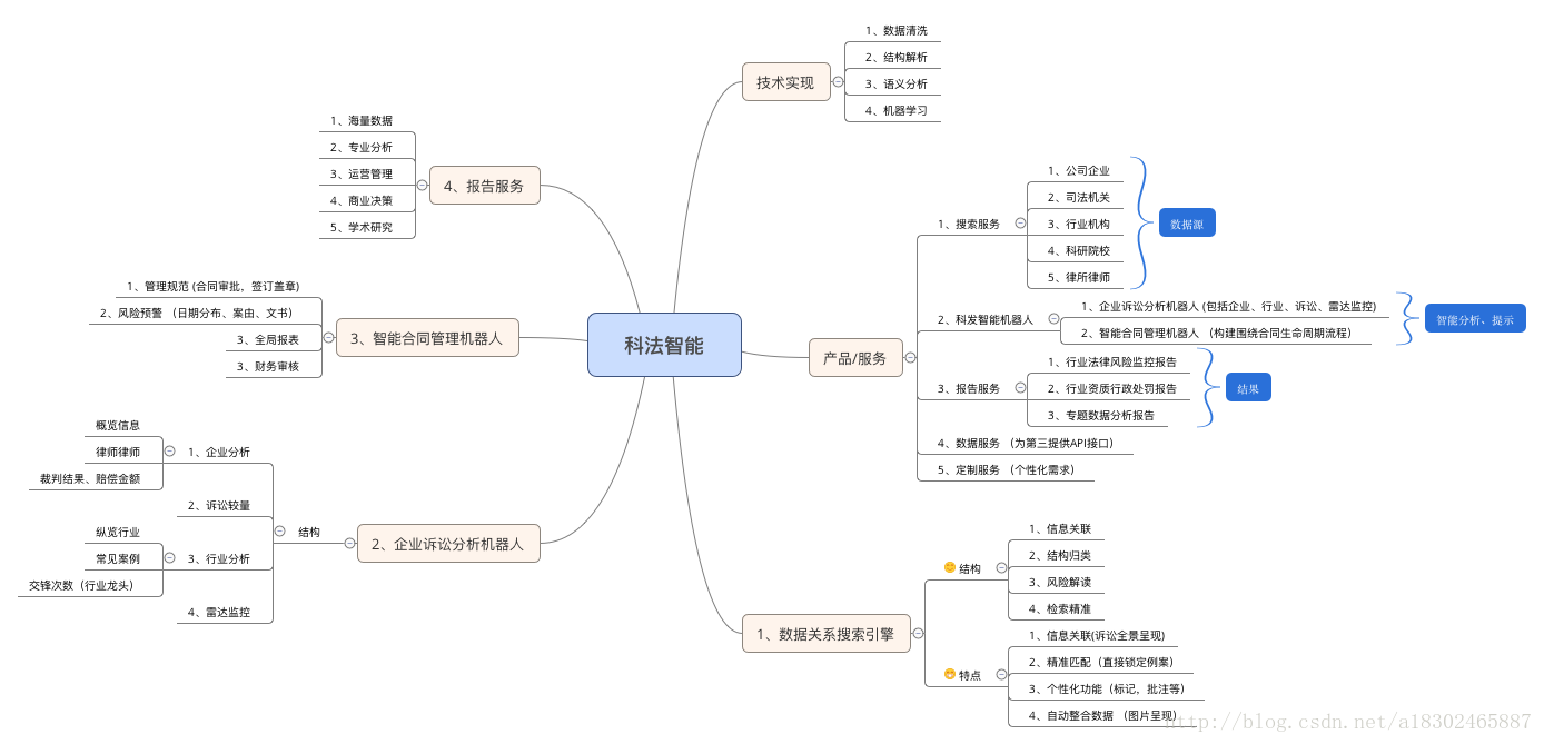 【转需】【金融干货】四步教你：开发风控模型？