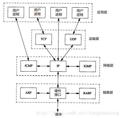 这里写图片描述