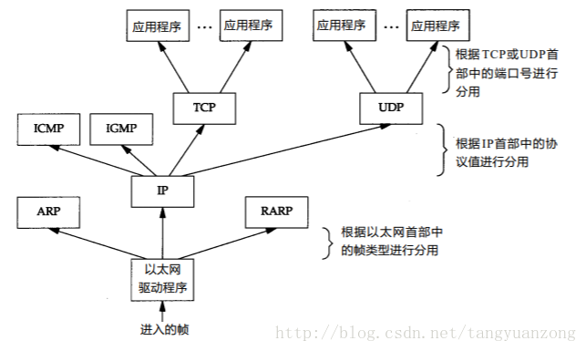 这里写图片描述