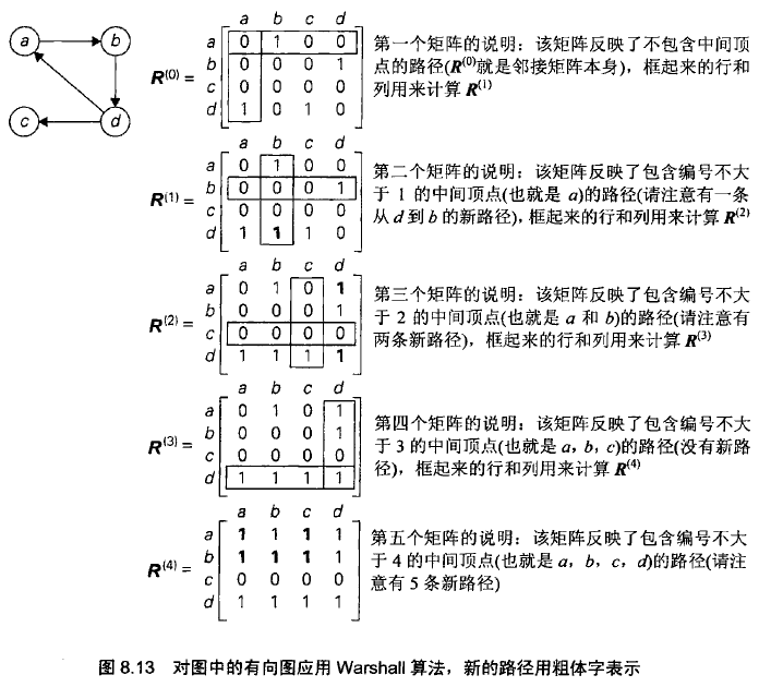 动态规划在求解传递闭包问题中的应用（JAVA）--Warshell算法