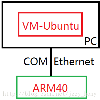 host-device.png