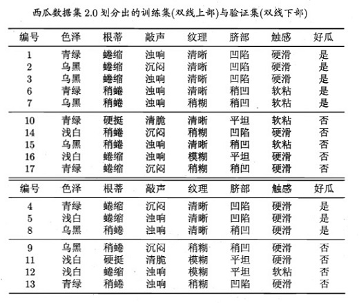 数据集