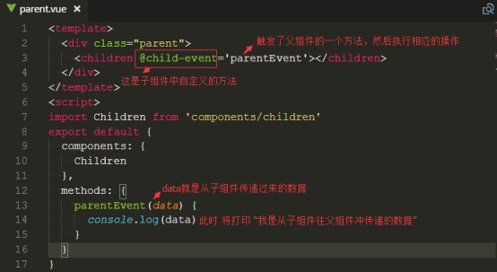 vue子父组件之间的传值