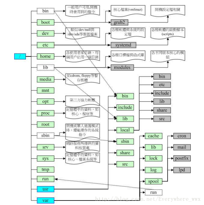 这里写图片描述