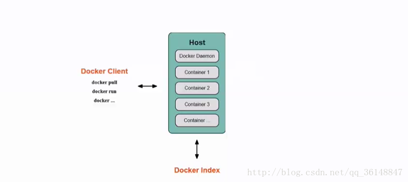 Docker-1