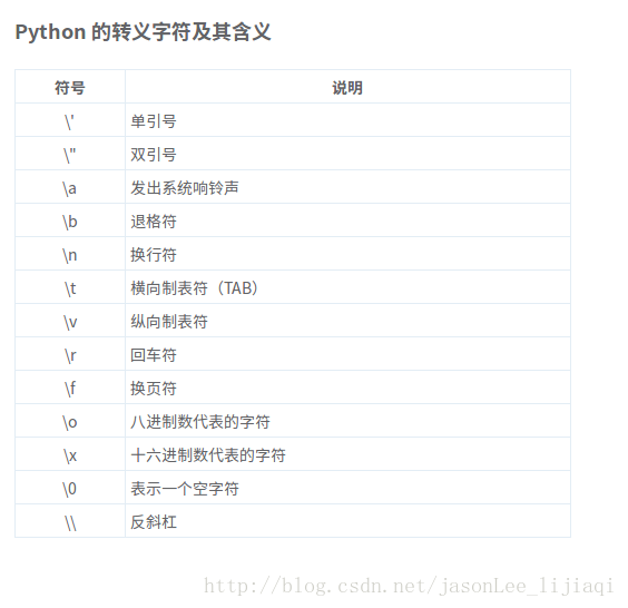 python 字符串的格式化
