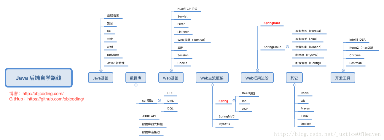 這裡寫圖片描述