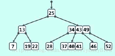 B-树最紧凑表示方式