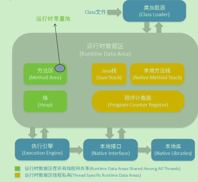 JVM内存模型详解「建议收藏」