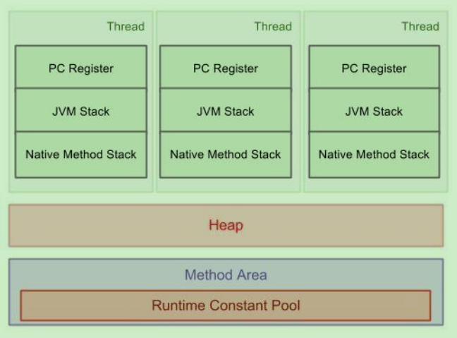 JVM内存模型详解「建议收藏」