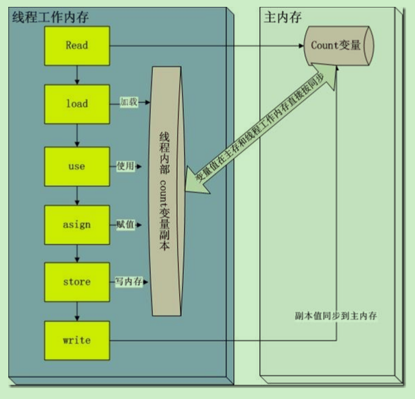 JVM内存模型详解「建议收藏」