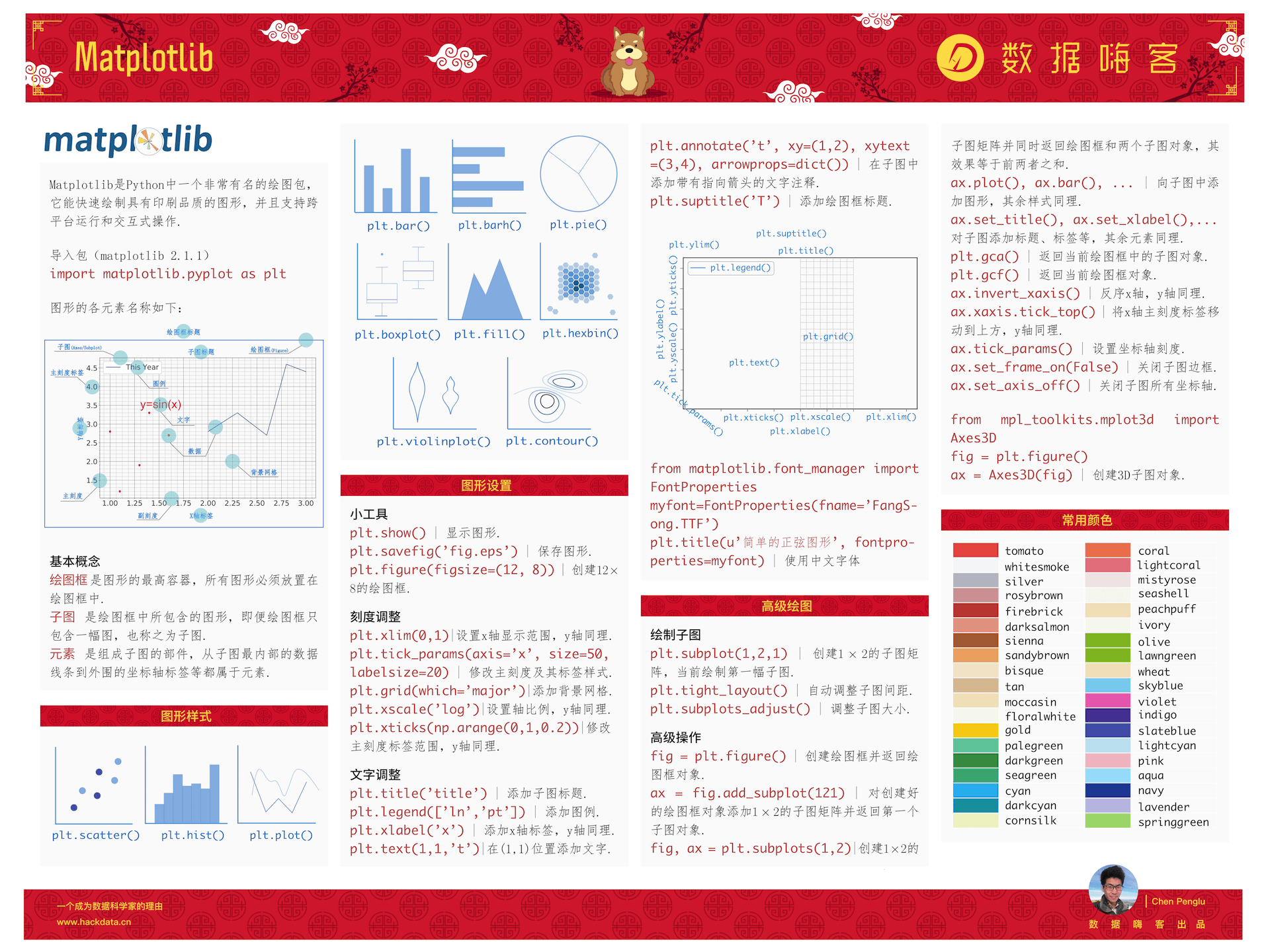 新春钜献 | 数据科学中文速查表Hacksheet强势助攻你的大数据学习