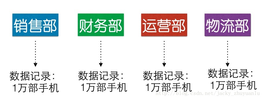 @数据分析-jacky