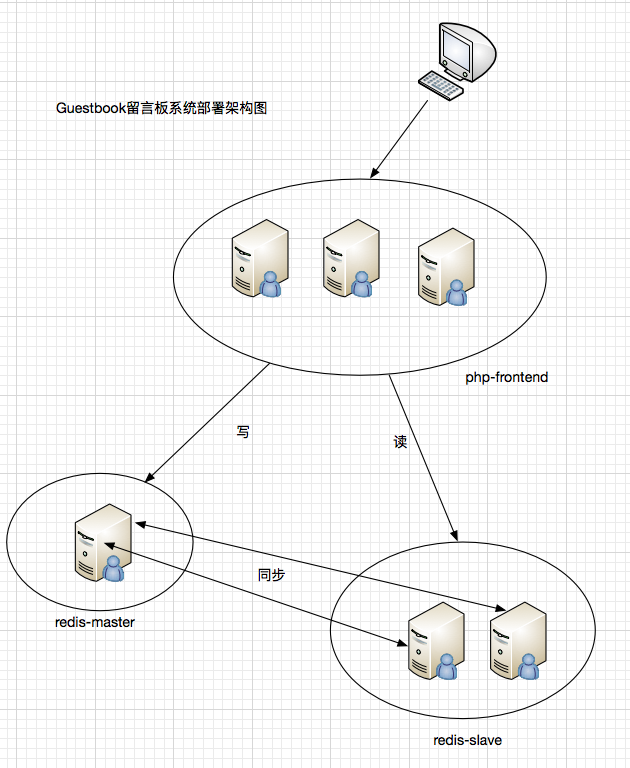 之Guestbook 留言板_留言板 dockerCSDN博客
