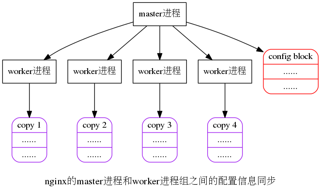 OpenResty中的upstream healthcheck功能沉思录