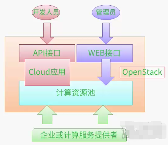 Openstackチャレンジ 第4回 Conohaでopenstack環境を構築 システムや業務のプロデュースカンパニー 株式会社アドックインターナショナル