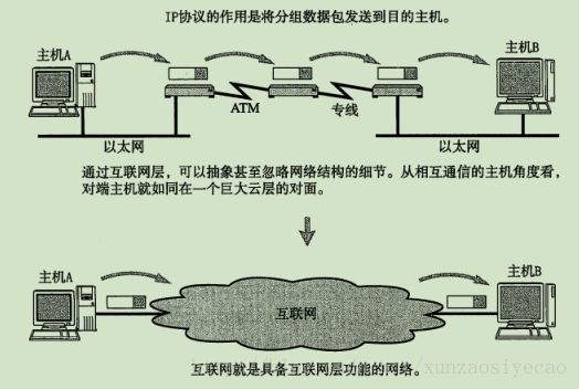这里写图片描述