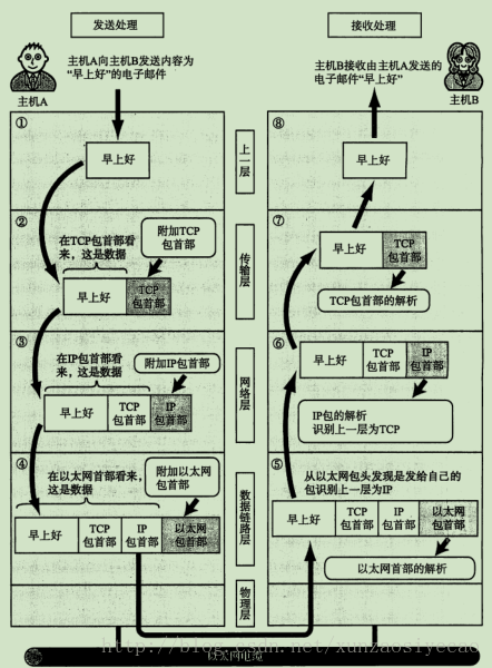 这里写图片描述