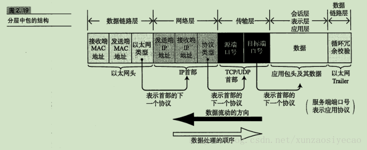 这里写图片描述