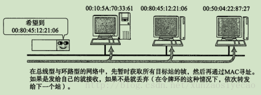 这里写图片描述