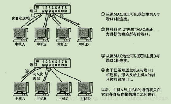 这里写图片描述