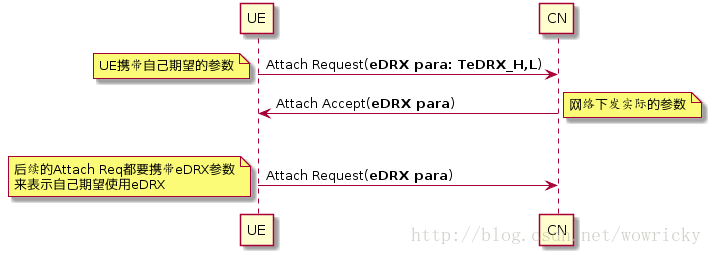 eDRX Paging paging nb CSDN