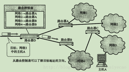 这里写图片描述