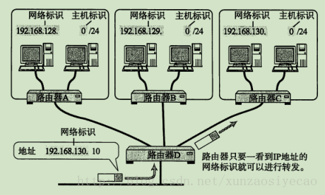 这里写图片描述