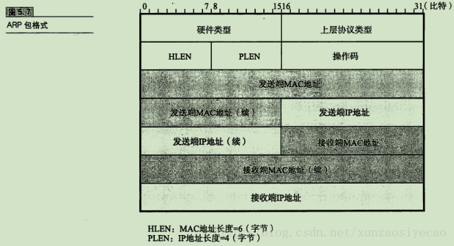 这里写图片描述