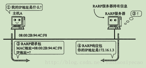 這裡寫圖片描述