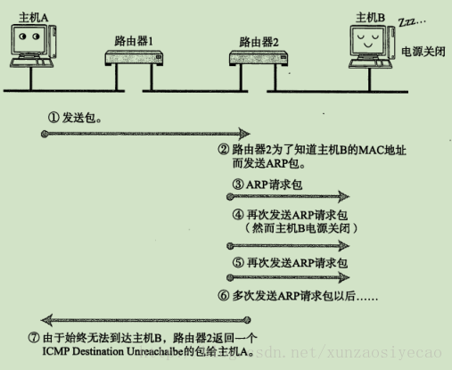 這裡寫圖片描述