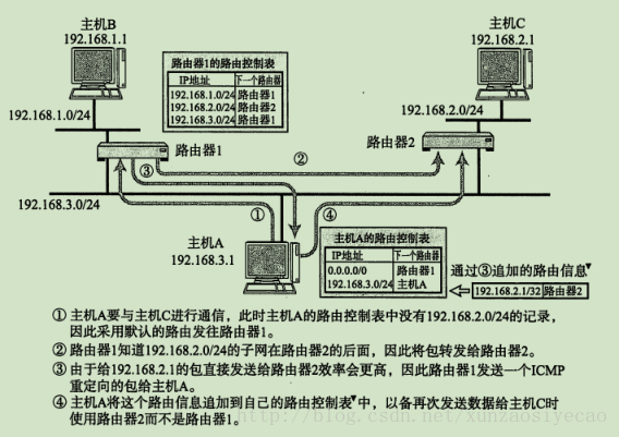 这里写图片描述