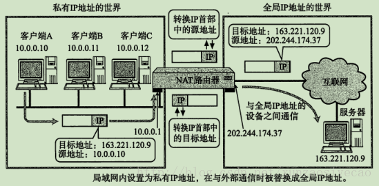 这里写图片描述