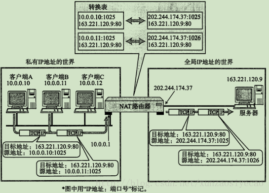 这里写图片描述