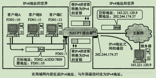 這裡寫圖片描述