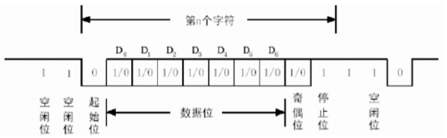 UART串口协议_UART通信协议