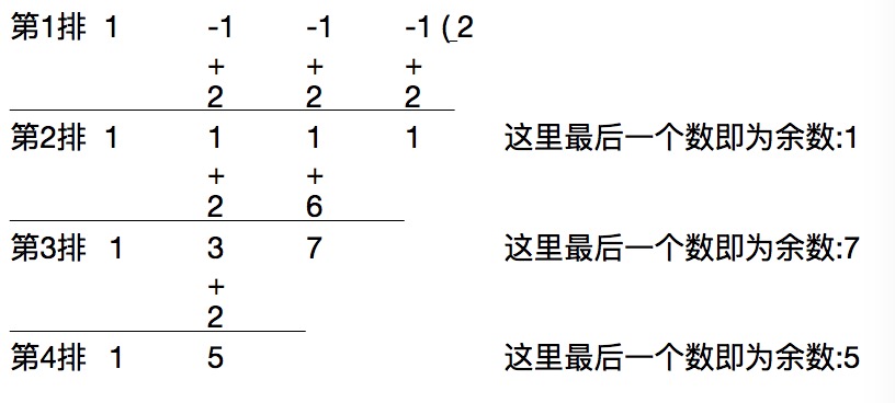 综合除法介绍