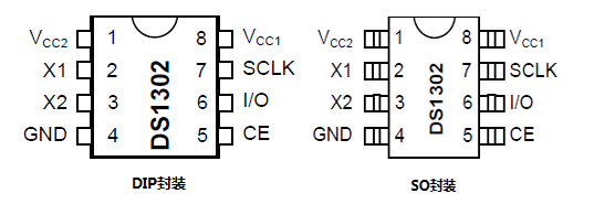 DS1302说明文档