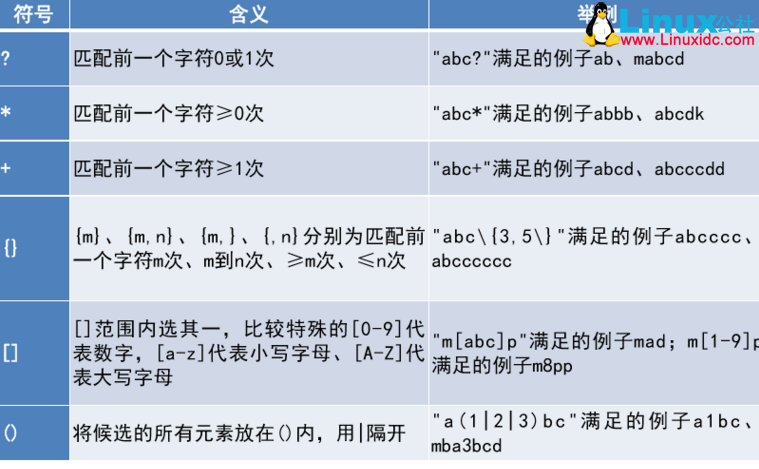 Linux中grep正则表达式相关