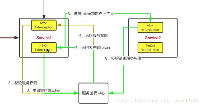 这里写图片描述