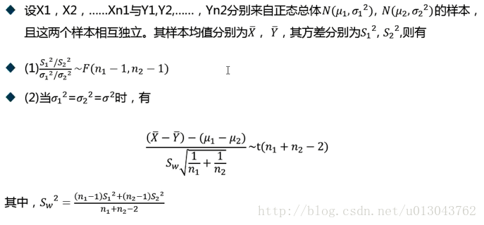 概率论学习笔记--简单随机抽样样本