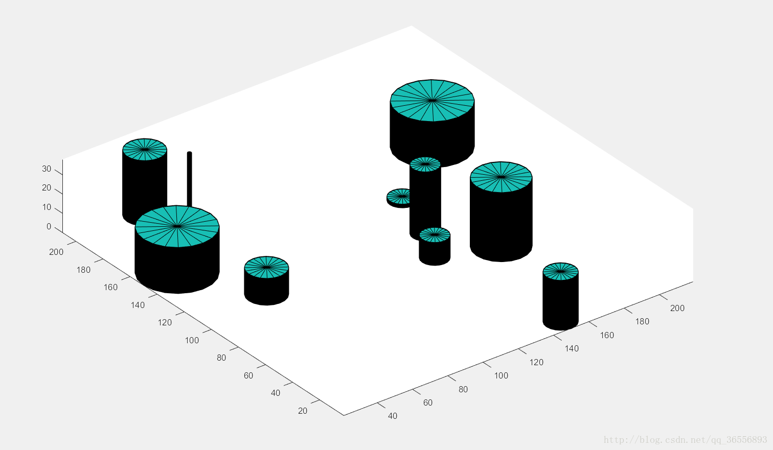 Matlab 画出不同位置高度的圆柱--样例二