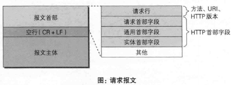 接口测试面试题及答案(最新java面试题及答案)