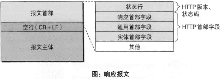 接口测试面试题及答案(最新java面试题及答案)