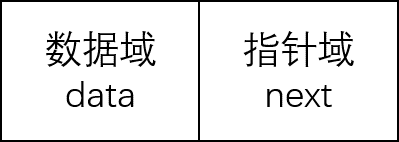 结点